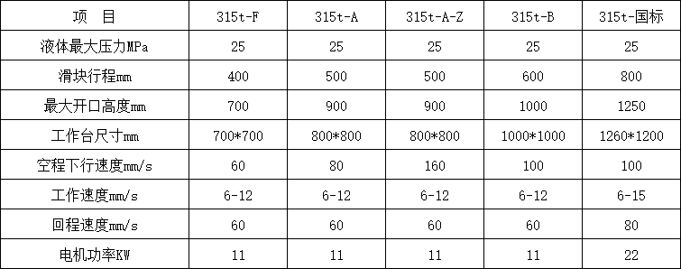 315吨三梁四柱液压机参数