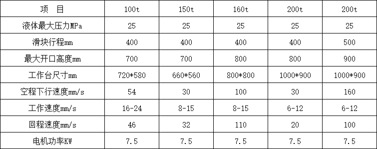 200吨三梁四柱液压机参数